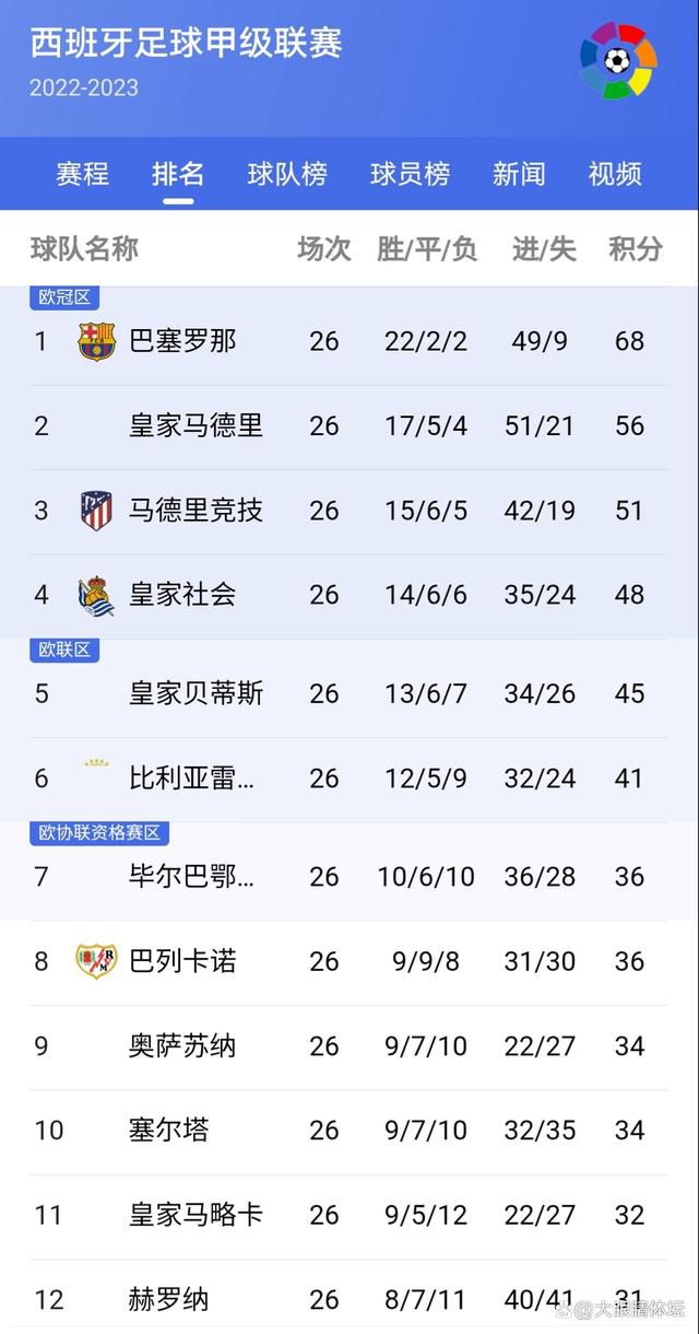 英超第16轮，切尔西0-2埃弗顿，近5轮仅1胜降至第12。